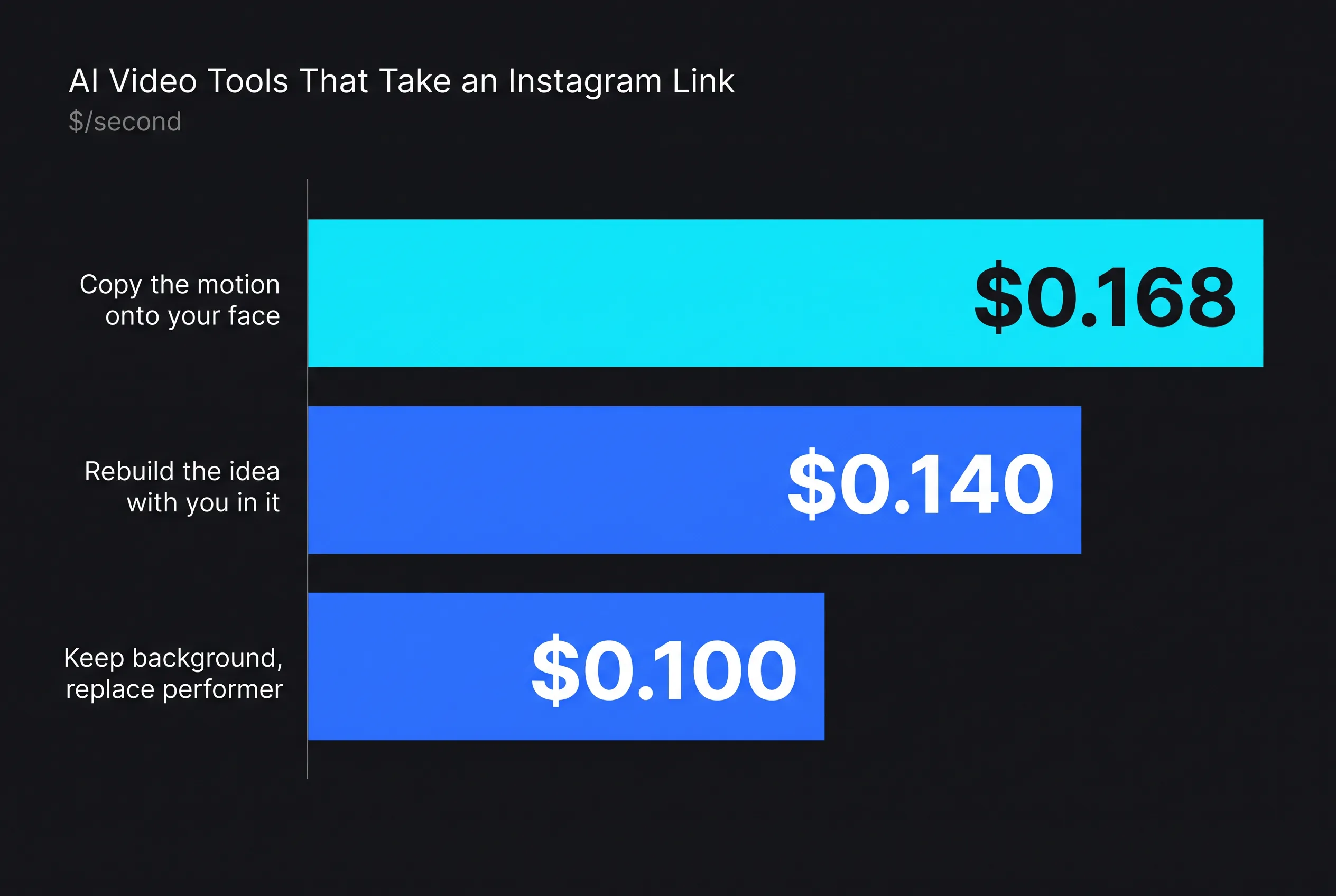 AI Video Tools That Take an Instagram Link (and What They Do With It) — key figures