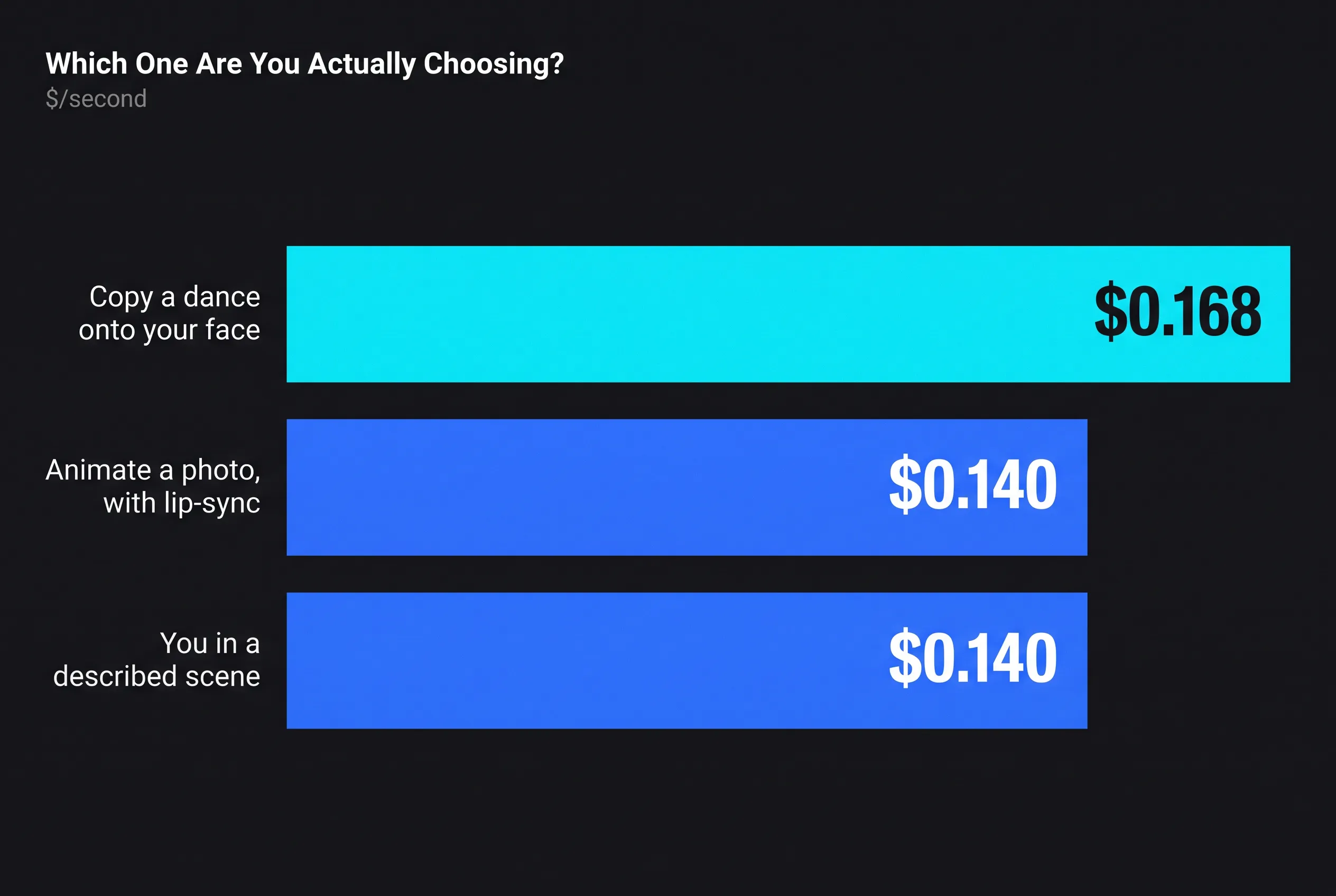CapCut vs AI Video Generation: Which One Are You Actually Choosing? — key figures