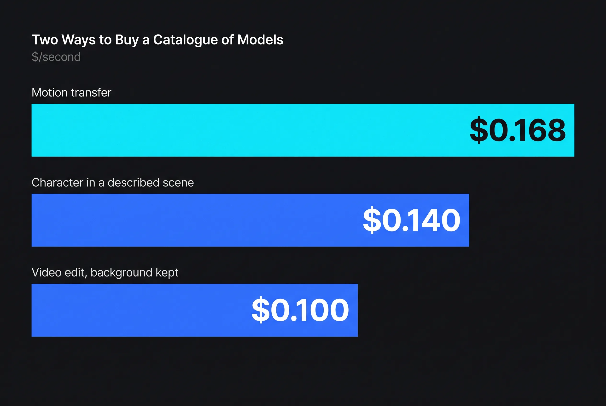 Krea vs Higgsfield: Two Ways to Buy a Catalogue of Models — key figures