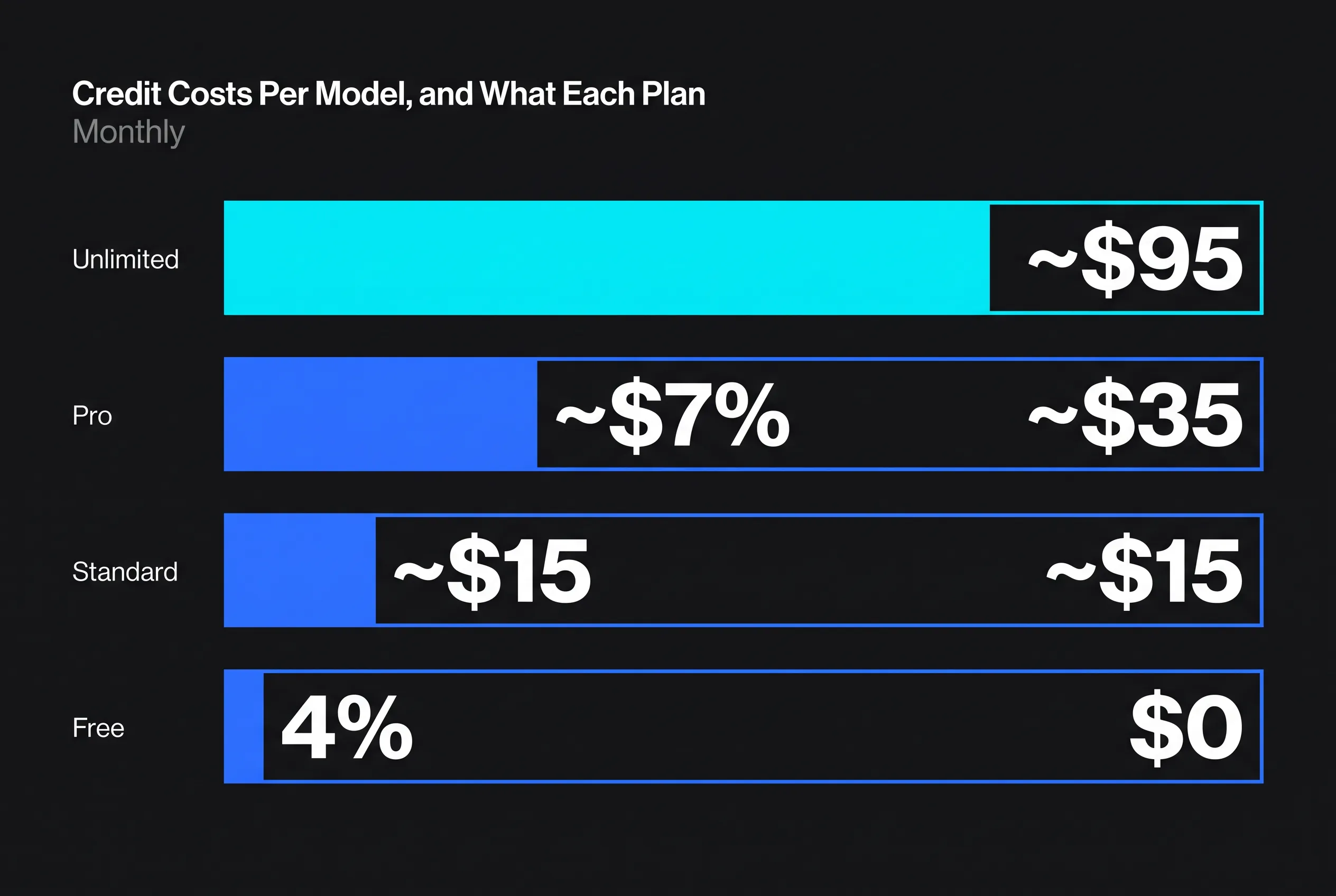 Runway Pricing 2026: Credit Costs Per Model, and What Each Plan Really Buys — key figures