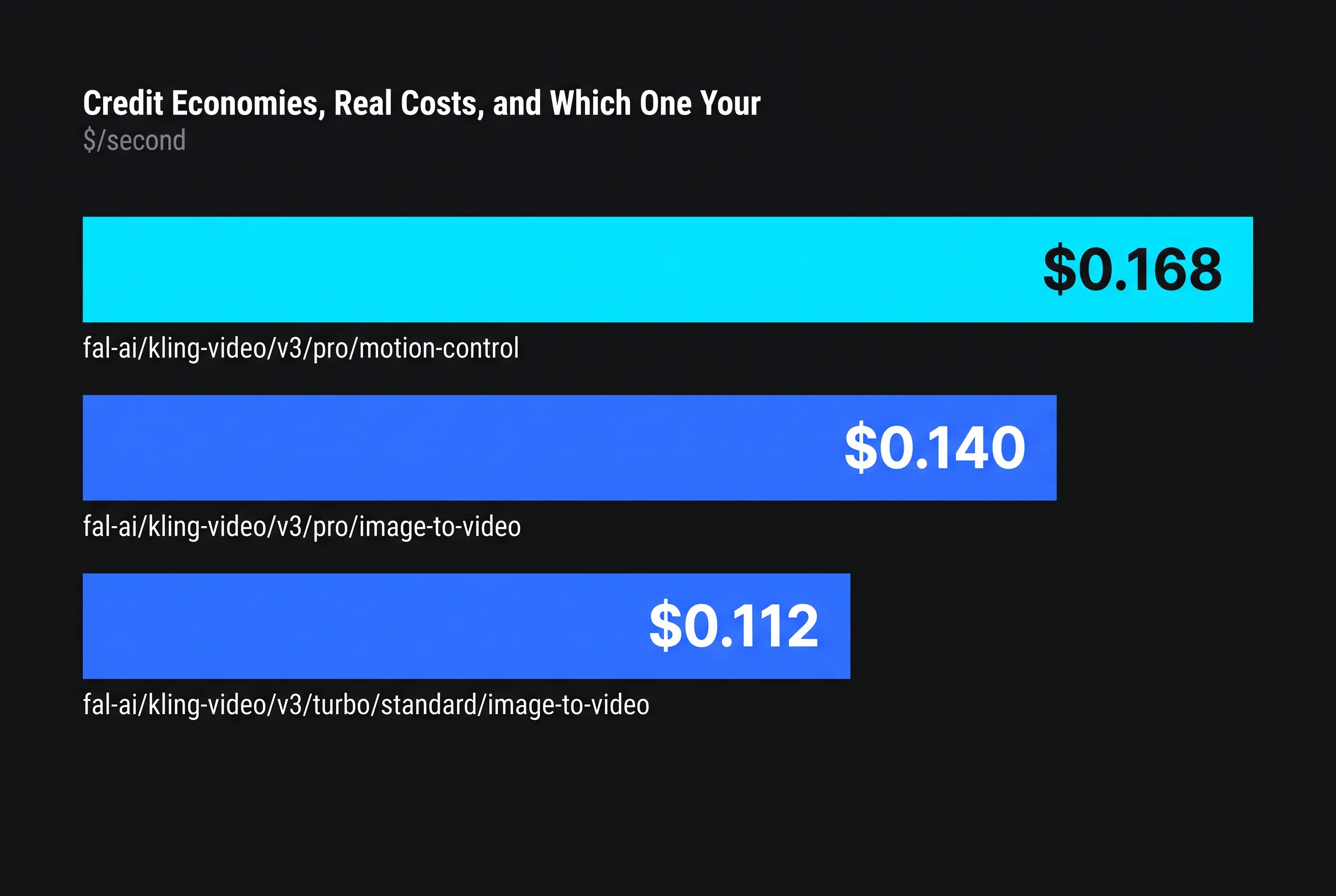 Runway vs Kling: Credit Economies, Real Costs, and Which One Your Job Needs — key figures